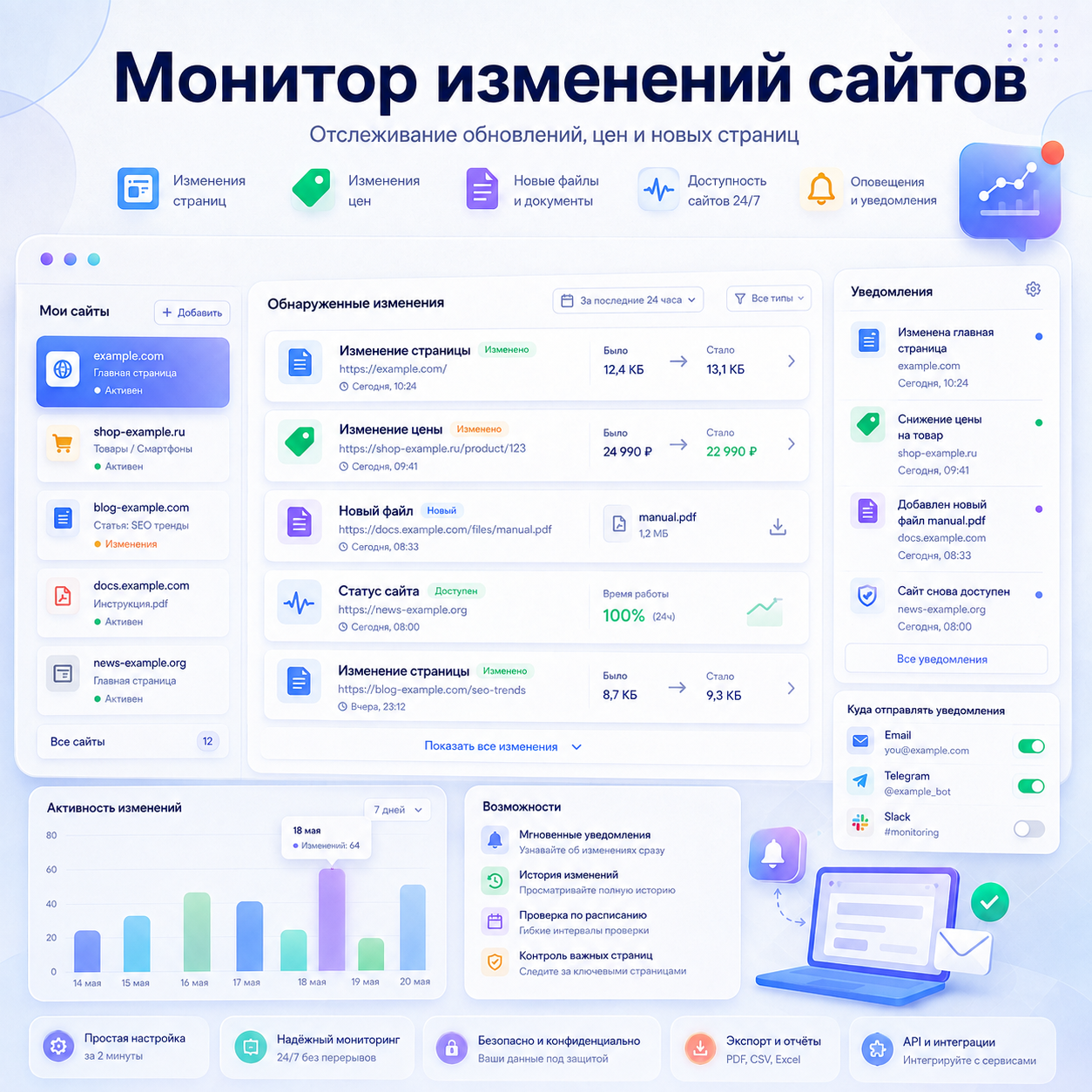 Монитор изменений сайтов Монитор изменений сайтов